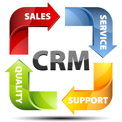 CRM - Sales, Service, Support, & Quality